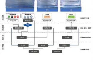 全能表现！利拉德半场7中4拿到12分4板6助